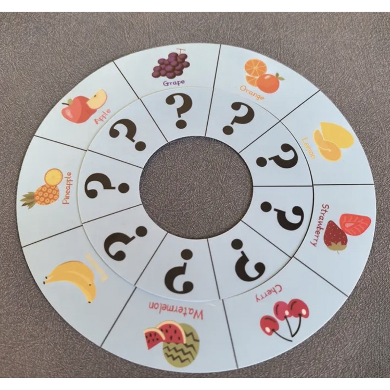 Alignement Miraculeux, détail des cartes utilisées dans la routine
