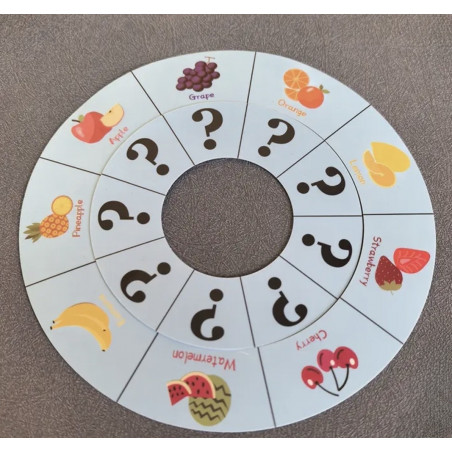 Alignement Miraculeux, détail des cartes utilisées dans la routine